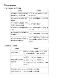2026高三二轮专题复习化学习题_六　化学基本理论误区突破（含解析）