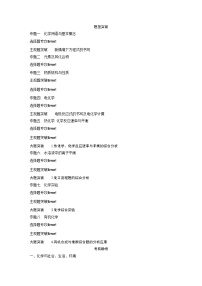 2026高三二轮专题复习化学习题_学生目录（含解析）