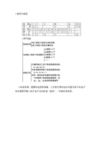 江苏高考化学复习期末必看——高中化学选修三知识点全归纳：第一章