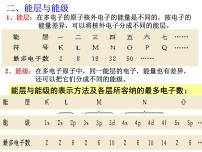 人教版 (新课标)选修3 物质结构与性质第一节 原子结构多媒体教学课件ppt