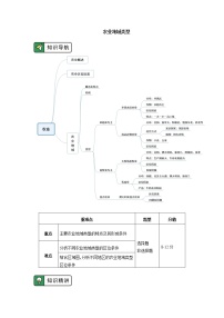 人教版 (2019)必修 第一册实验活动2 铁及其化合物的性质精品学案设计