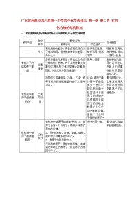 人教版 (新课标)选修5 有机化学基础第一章  认识有机化合物第二节 有机化合物的结构特点教案设计