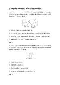 2021高考化学热点选择题通关训练  专题十四 图像问题 专题训练