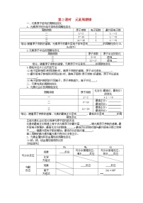 高中化学人教版 (新课标)必修2第二节 元素周期律第2课时课堂检测