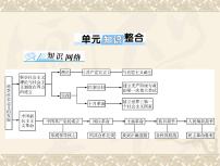 高考历史总复习必修Ⅰ政治文明历程第五单元马克思主义的产生发展与中国新民主主义革命单元知识整合课件