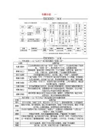 高中历史人民版必修1专题一：古代中国的政治制度综合与测试学案