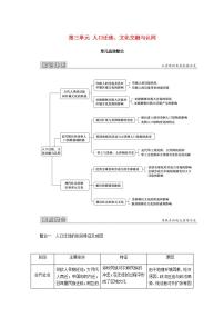 人教统编版选择性必修3 文化交流与传播第三单元 人口迁徙、文化交融与认同第6课 古代人类的迁徙和区域文化的形成学案