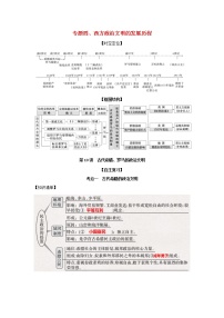 2022高考历史一轮复习思维导图政治史专题四西方政治文明的发展历程10古代希腊罗马的政治文明学案人民版