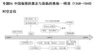 专题06 中国版图的奠定与面临的挑战——明清-2022年新教材新高考历史一轮复习(纲要上下册+选择性必修内容)课件PPT