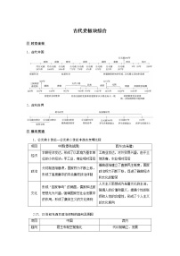 【最新】2022年高考历史二轮复习 第1部分 板块1 古代史板块综合学案