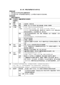 人教统编版选择性必修1 国家制度与社会治理第11课 中国古代的民族关系与对外交往教案设计