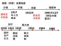 岳麓版必修2 经济成长历程第17课 苏联的经济改革优秀ppt课件