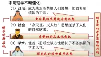 高中历史岳麓版必修3 文化发展历程第一单元 中国古代的思想与科技第5课 明清之际的进步思潮一等奖复习ppt课件