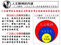 高中历史岳麓版必修3 文化发展历程第11课 希腊先哲的精神觉醒评优课复习课件ppt