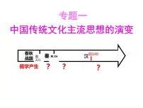 高中历史人民版必修3二 汉代儒学精品课件ppt