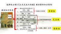 高中人教统编版第1课 中华优秀传统文化的内涵与特点图文课件ppt