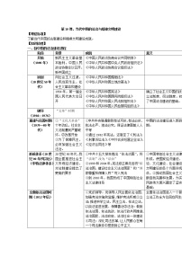 高中历史人教统编版选择性必修1 国家制度与社会治理第10课 当代中国的法治与精神文明建设教案