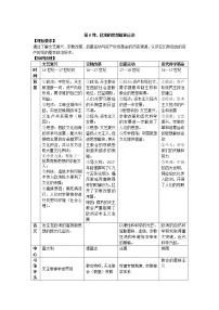 高中历史人教统编版(必修)中外历史纲要(下)第8课 西欧的思想解放运动教案