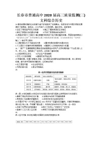 吉林省长春市普通高中2020届高三质量监测（三）（三模）历史试题 Word版含答案