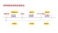 第21课 世界殖民体系的瓦解与新兴国家的发展 课件--高中历史统编版2019必修中外历史纲要下册