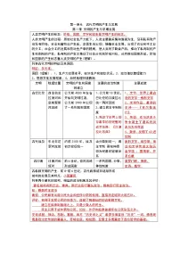2021-2022学年高中历史统编版2019必修中外历史纲要下册历史学考复习 知识要点提纲