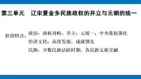 2020-2021学年第三单元 辽宋夏金多民族政权的并立与元朝的统一第9课 两宋的政治和军事一等奖课件ppt