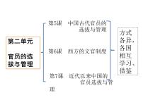 高中历史人教统编版选择性必修1 国家制度与社会治理第5课 中国古代官员的选拔与管理教课内容ppt课件