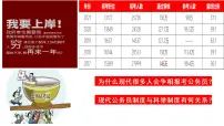 人教统编版选择性必修1 国家制度与社会治理第7课 近代以来中国的官员选拨与管理教学演示ppt课件