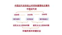 人教统编版第16课 两次鸦片战争课文ppt课件