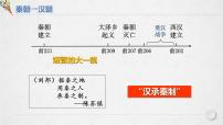 人教统编版(必修)中外历史纲要(上)第4课 西汉与东汉——统一多民族封建国家的巩固教课课件ppt