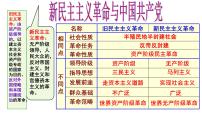 新民主主义革命课件--2023届高三统编版（2019）历史一轮复习