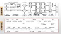 专题1 中国古代政治制度的传承与创新 课件--2023届高三历史一轮复习