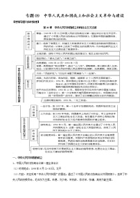 【期末全复习】统编版历史（中外历史纲要上）期末备考-专题09：中华人民共和国成立和社会主义革命与建设（知识点串讲）