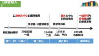高中历史人教统编版(必修)中外历史纲要(下)第22课 世界多极化与经济全球化	课堂教学课件ppt