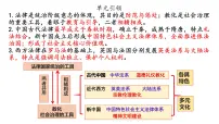 人教统编版选择性必修1 国家制度与社会治理第8课 中国古代的法治与教化示范课ppt课件