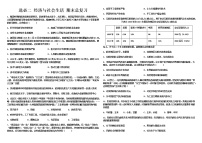 2022-2023学年统编版（2019）高中历史选择性必修2 期末总复习 练习