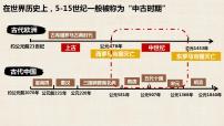 历史(必修)中外历史纲要(下)第二单元 中古时期的世界第3课 中古时期的欧洲多媒体教学ppt课件