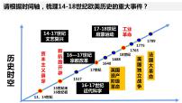 高中历史人教统编版(必修)中外历史纲要(下)第8课	 西欧的思想解放运动	说课ppt课件