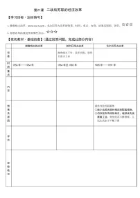 高中历史人教版 (新课标)必修2 经济史21 二战后苏联的经济改革学案及答案