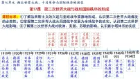 历史(必修)中外历史纲要(下)第17课 第二次世界大战与战后国际秩序的形成教学ppt课件