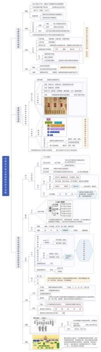 高中第1课 中国古代政治体制的形成与发展学案及答案