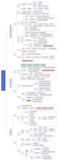 历史人教统编版第5课 中国古代官员的选拔与管理学案设计