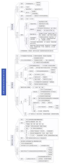 人教统编版选择性必修1 国家制度与社会治理第7课 近代以来中国的官员选拔与管理学案