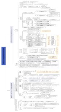 人教统编版选择性必修1 国家制度与社会治理第18课 世界主要国家的基层治理与社会保障导学案及答案