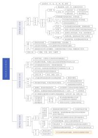 高中历史人教统编版选择性必修2 经济与社会生活第4课 古代的生产工具与劳作导学案