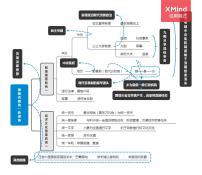 历史第3课  秦统一多民族封建国家的建立学案