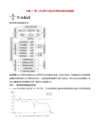 高考历史一轮复习17第二次世界大战后世界政治格局的演变 突破 含解析