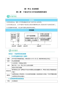 人教统编版选择性必修1 国家制度与社会治理第3课 中国近代至当代政治制度的演变精品综合训练题