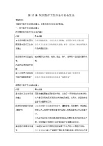 高中历史人教统编版选择性必修2 经济与社会生活第15课 现代医疗卫生体系与社会生活优秀同步练习题