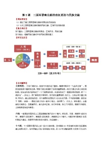 高中历史人教统编版(必修)中外历史纲要(上)第二单元 三国两晋南北朝的民族交融与隋唐统一多民族封建国家的发展第5课 三国两晋南北朝的政权更迭与民族交融	导学案
